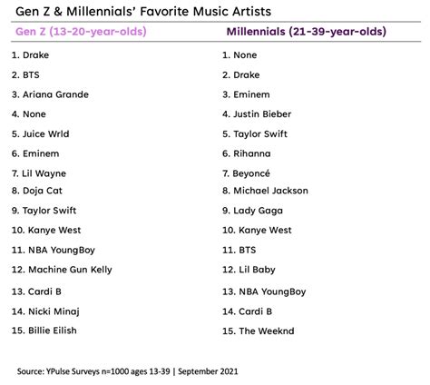 millenials song|millennial songs list.